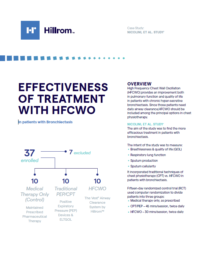 “Effectiveness of Treatment with HFCWO” Data Sheet PDF 
